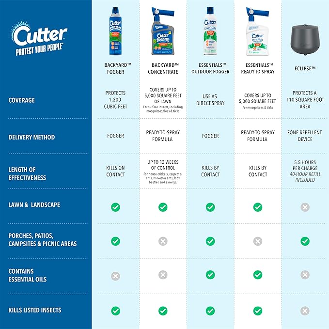 Cutter Backyard Bug Control Spray Concentrate (3 Pack), Kills Mosquitoes, Fleas & Listed Ants, 32 fl Ounce