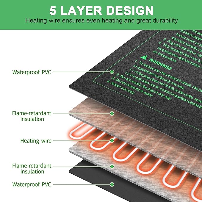 Bestio Waterproof Seedling Heat Mat, 20×20.75 in Heat Mats for Seed Starting, MET Certified Seed Mat, Suitable for Indoor Gardening, Germination