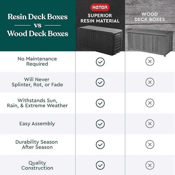 Keter Marvel Plus 71 Gallon Resin Deck Box-Organization and Storage for Patio Furniture Outdoor Cushions, Throw Pillows, Garden Tools and Pool Toys, Dark Grey