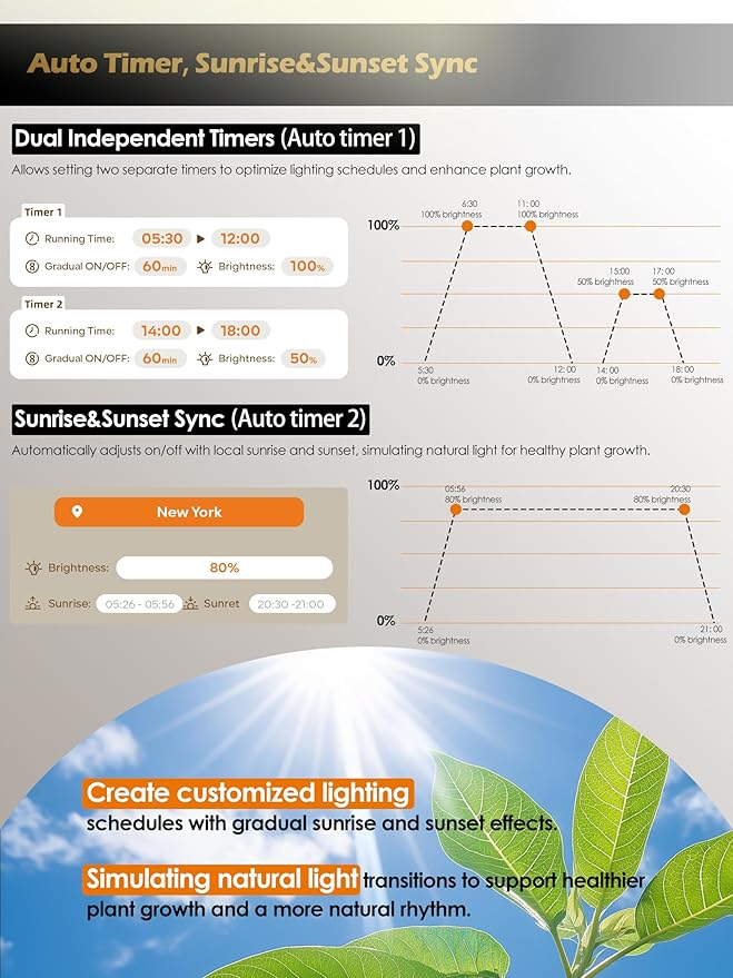 Smart Grow Lights for Indoor Plants,48W 2-Head Plant Light with Auto-Timer, Full Spectrum LED Grow Light, Adjustable Height & Stepless Dimming,Plant Assistant Suitable for Most Plants (White, 48W)