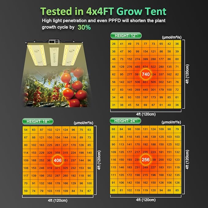 BLOOMINGREEN 100W LED Grow Light with LM301B Diodes&336pcs LEDs,Dimmable Full-Spectrum Growing Lights for Indoor Plants Fixtures,Daisy Chain Grow Lamp in Vertical Farm Grow Tent 2X2/3X3ft Veg/Bloom