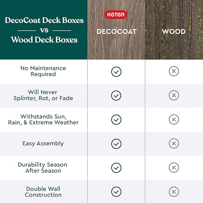 Keter Signature Everwood 30 Gallon Resin Outdoor Storage Box and Patio Furniture Side Table for Pool and Garden Accessories, Walnut