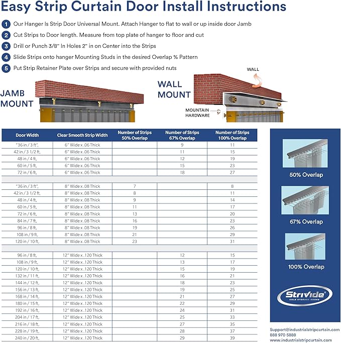 Strip Curtain Door Hardware - 304 Stainless Steel Strip Door Hanger, Universal Jamb or Wall Mount, Commercial Industrial use Plastic Strip Door Hanger - 6 Foot (Two 3 Foot Sections)