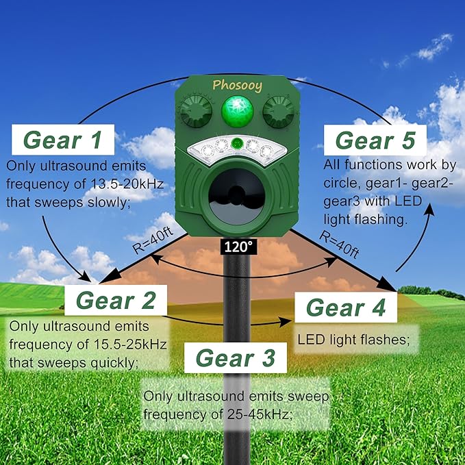 2 Packs Solar Ultrasonic Animal Repeller, Waterproof Mode-Adjustable Animal Deterrent Device with Flashing Strobe Lights to Repel Cats, Dogs, Squirrel, Rats, Skunks, Raccoons and Deer