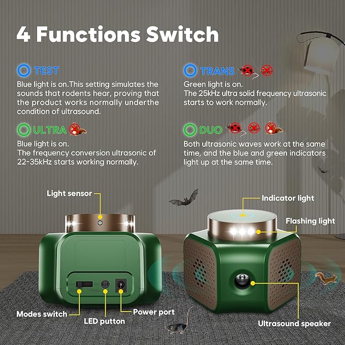 Mice Repellent Indoor Qunifyed Rodent Repellent Ultrasonic Plug in 4 Modes Ultrasonic Pest Repeller with 9 Strobe Lights - Effective Control for Mouse, Squirrel, Rat, Rodent, Roach, Bugs, Bat, Gekos
