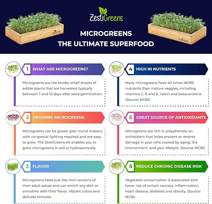 Microgreens Kit Refills with 9 Plant Mats & 9 Types of Seeds for ZestIGreens Microgreens Starter Kit