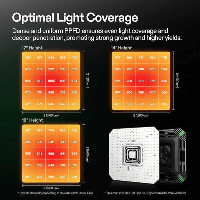VIVOSUN 2-Pack AeroLight A100, Tunable Spectrum, LED Grow Light 100W with Integrated Circulation Fan & Growhub Controller E42A, Compatible with App & E25, 2x4/3x3Ft Coverage