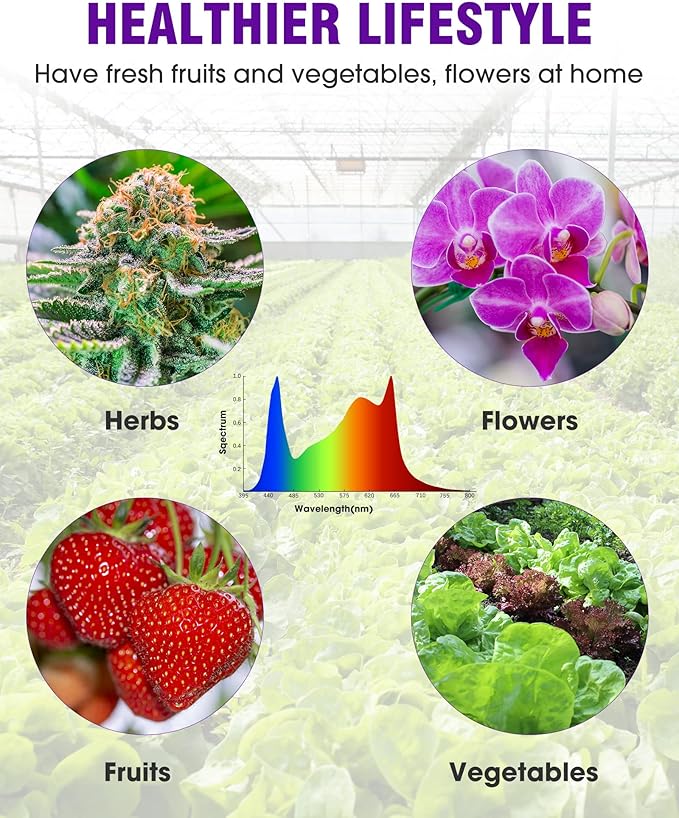 HitLight LED Grow light with 288 US Patented LEDs, 2x2ft Coverage Dimmable Full Spectrum Plant Grow Lights for Indoor Plants Seeding Veg Flower Greenhouse Sunlike Growing Lamps, UL-Listed Driver, 120W