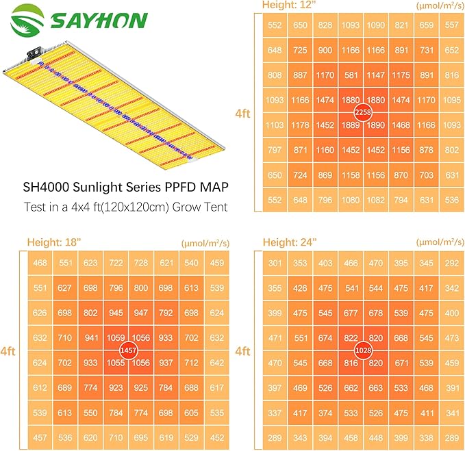 2025 Upgraded SH4000 Led Grow Light,Dimmable Full Spectrum LED Growing Lights with UV&IR Module for Indoor Plants Greenhouse Increase Yield & Crop Quality, Plant Growing Lamps,for 5x6 tentt