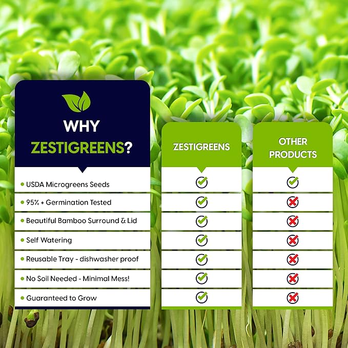 Self Watering Microgreens Growing Kit. Hands Down The Easiest Way to Grow Microgreens. Includes Tray, Seeds, Mats, and Bamboo Surround. Great Gift for Gardeners
