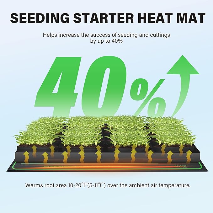 iPower 10" x 20" Waterproof Durable Seedling Heat Mat Warm Hydroponic Plant for Indoor Gardening Germination Starting, 2 Pack