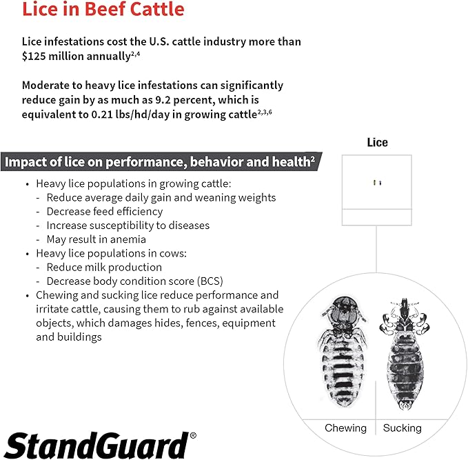 Neogen 1904005 Prozap StandGuard Pour-On 4.5L Insecticide, Yellowish. Brown