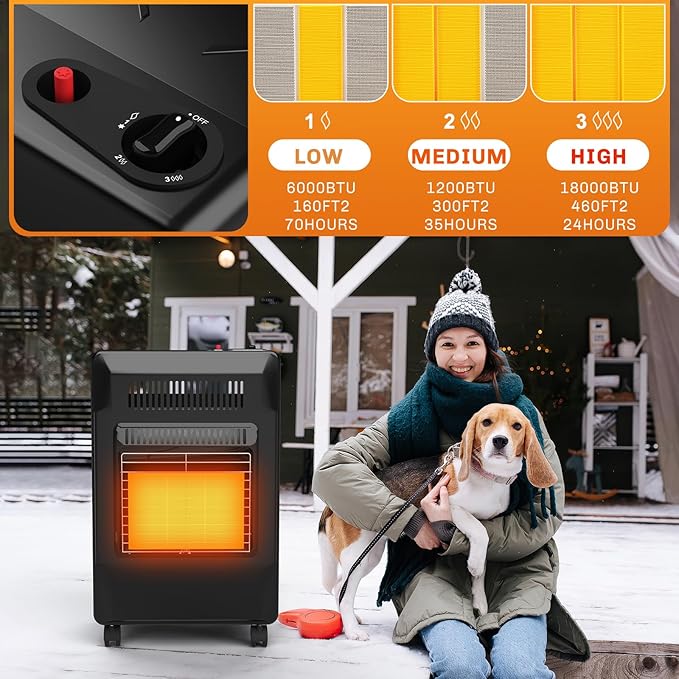 WELLUCK Propane Heater | Portable Patio Heater for Outdoor | LP Cabinet Gas Heater for Camping, Garages, Workshops & Construction Sites |18,000 BTU Warm Area up to 450 sq. ft, 3 Power Settings