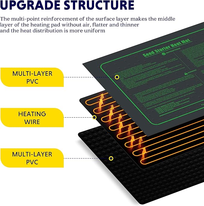 iPower Waterproof Seedling Heat Mat 10" x 20", ETL Certified Durable Germination Heating Pad, for Seed Starting Propagation