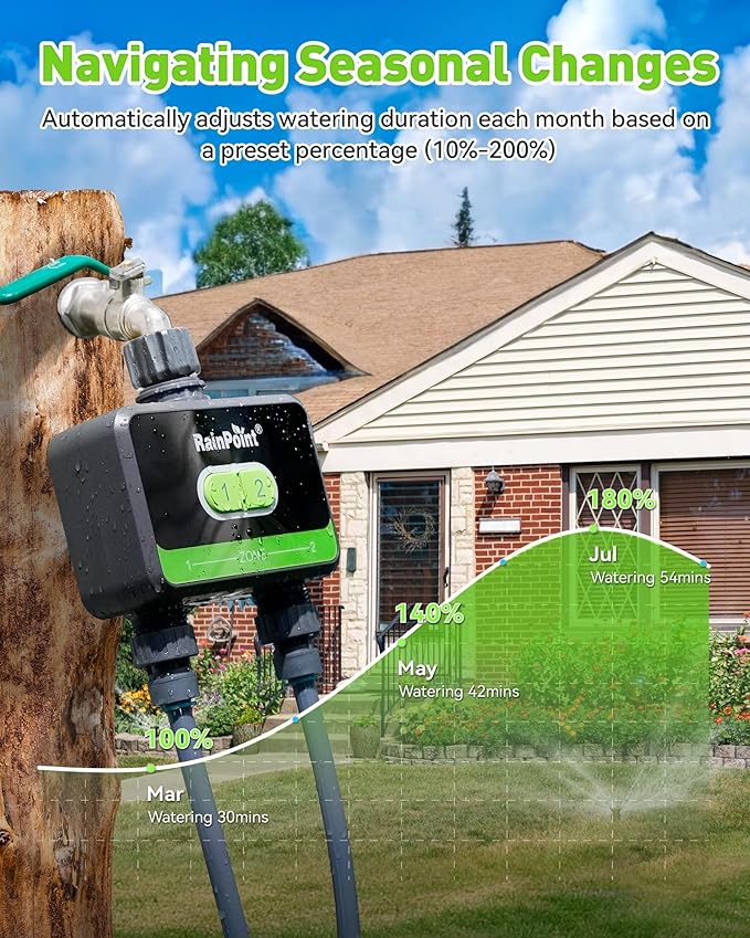 RainPoint WiFi Water Timer for Garden Hose, 2-Zone Smart Sprinkler Timer, WiFi Irrigation Controller, Automatic Watering System for Lawns and Yard