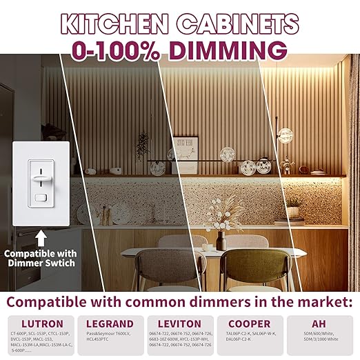 EMITEVER 96W Triac Dimmable LED Driver,Power Supply 100-277V AC to 24V DC, 0-100% Dimming Transformer for LED Lights,Compatible with Lutron and Leviton Dimmers,UL Listed