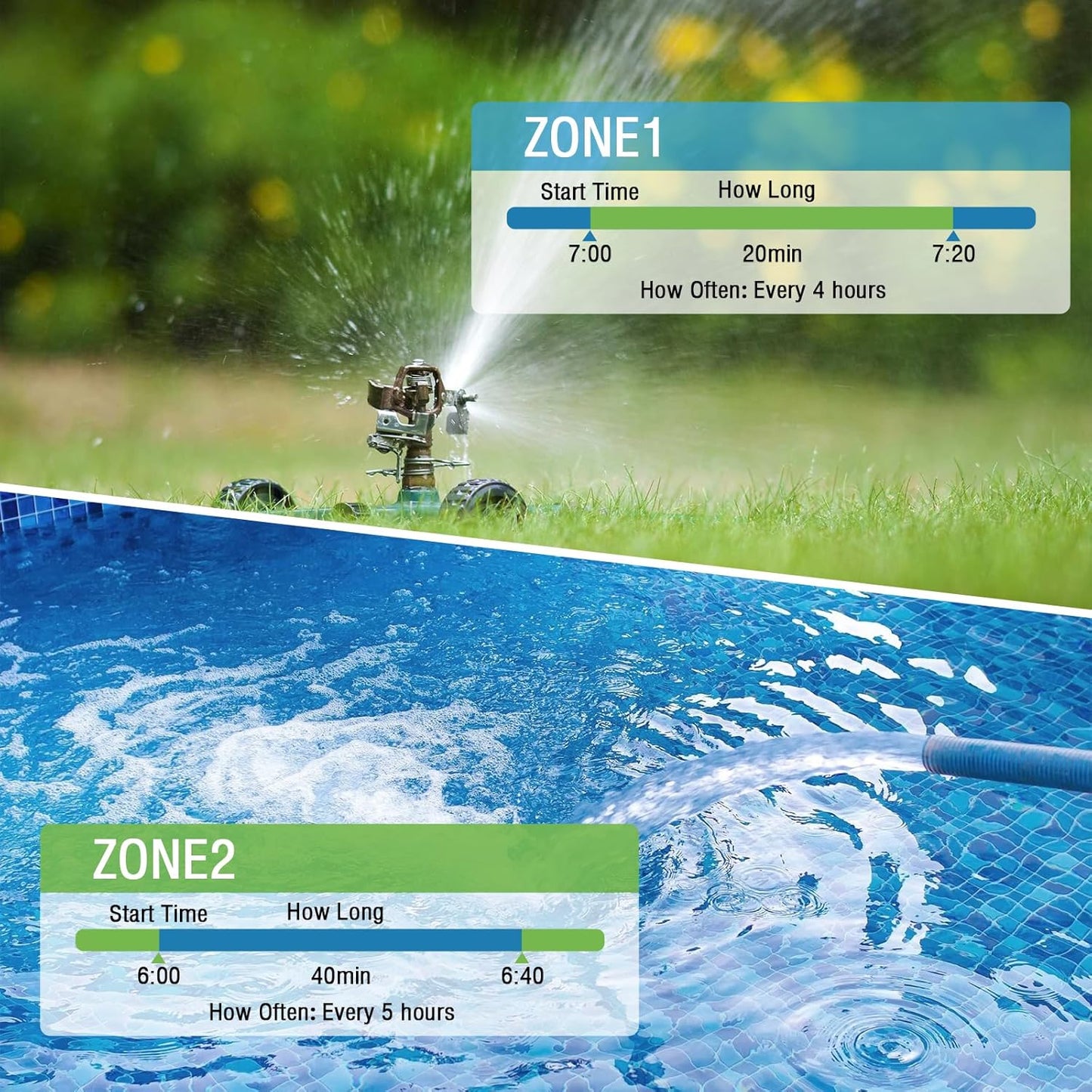Raddy WS-5 Sprinkler Timer 2 Zone, Programmable Water Hose Timer 2 Outlet for Garden, Outdoor Automatic Irrigation System IP55 Waterproof with Rain Delay/Manual for Lawn, Yard, Pool