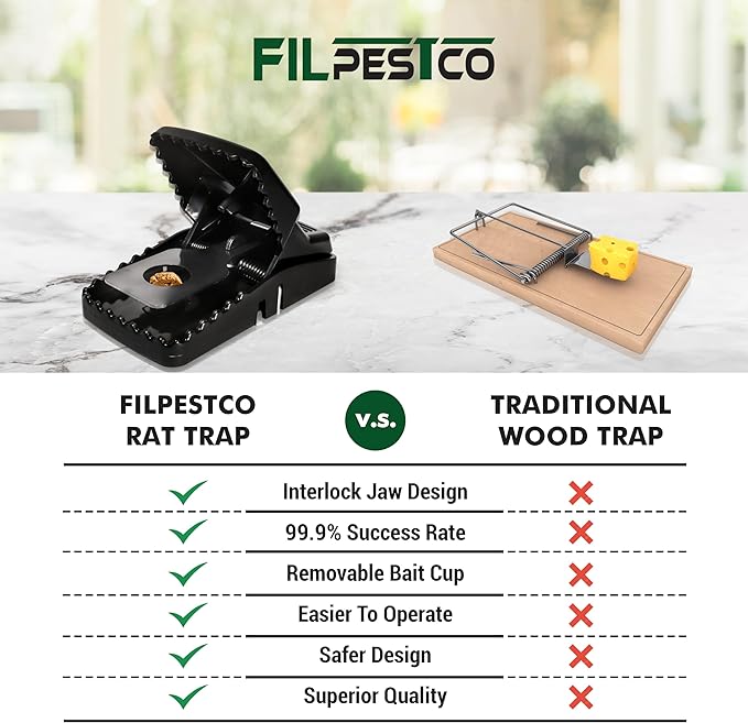 Set of 6 Professional Grade Extra Large Rat Snap Traps, Mouse Trap, Reusable Trap, Heavy Duty for Indoor and Outdoor Pest Control Rodent Solutions