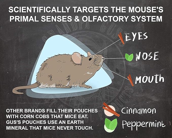 Grandpa Gus's Extra-Strength Mouse Repellent Pouches + Rodent Repellent Spray, Peppermint/Cinnamon, Home/RV, Boat/Car Storage & Machinery, 4 x 1.75 oz Pouches + 1 x 8 oz Spray