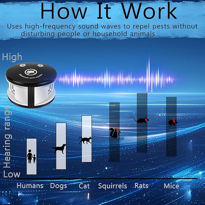 360° Ultrasonic Mouse Repellent, Plug in Rodents Repeler Indoor, Squirrels Repellent with High-Impact Ultrasonic and Pressure Waves for House Kitchen Garage Warehouse, Multiple Pest Deterrent Control