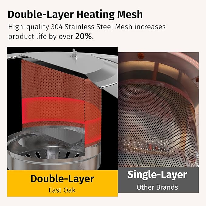 EAST OAK 48,000 BTU Patio Heater for Outdoor Use with Round Table Design, Double-Layer Stainless Steel Burner, Wheels, Triple Protection System, Outdoor Heater for Home and Residential, Grey