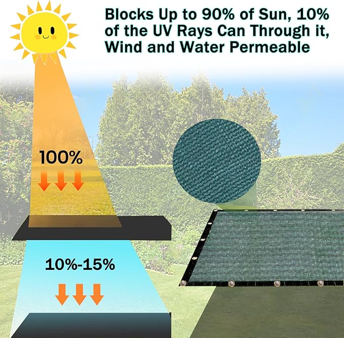 e.share 90% Heavy Duty Shade Cloth for Garden, 12 Ft X 8 Ft Sun Shades Outdoor Patio with Grommets for Plant Covers,Porch Screen,Pergola Shade Cover,Greenhouse,Green