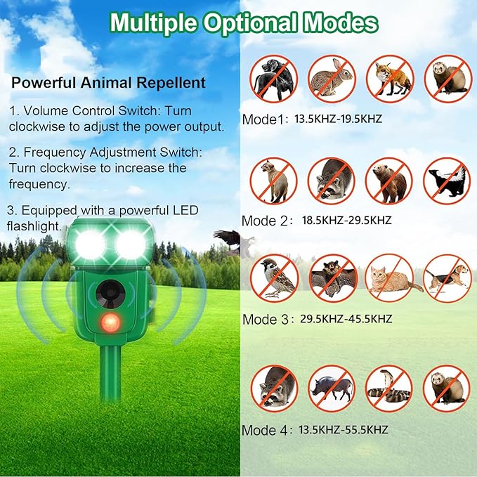 Solar Ultrasonic Animal Repeller, Outdoor Cat Deterrent with Motion Sensor, Waterproof Fox Repellent, Humane Pest Control for Dogs, Rats, Birds (1 Count (Pack of 1))