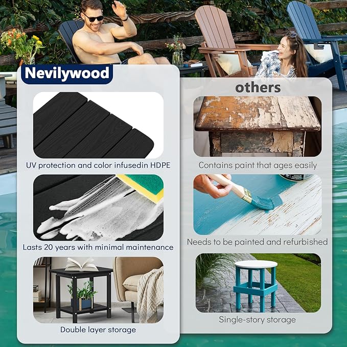 nevilywood Adirondack Square Side Table - 18.4" Large Panel HDPE Outdoor End Table - Weatherproof, Rustproof & Low Maintenance for Patio, Lawn, Pool, Indoor Use (Black)
