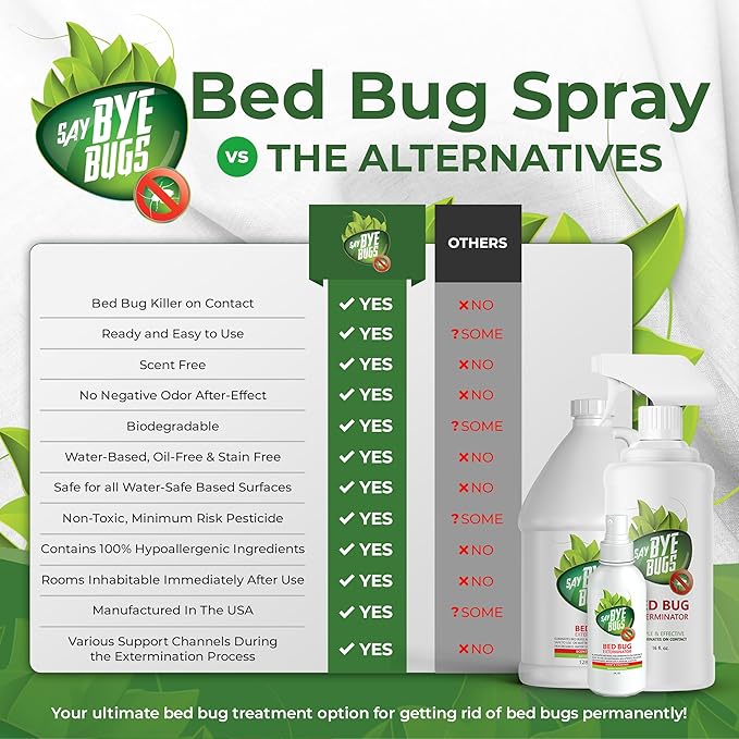 Bed Bug Spray for Getting Rid of Bed Bugs Permanently. Say Bye Bugs - a Non-Toxic, Kill on Contact Bed Bug Treatment That Doesn't Stain & is Odor Free. Simply Shake & Spray (6X 16oz).