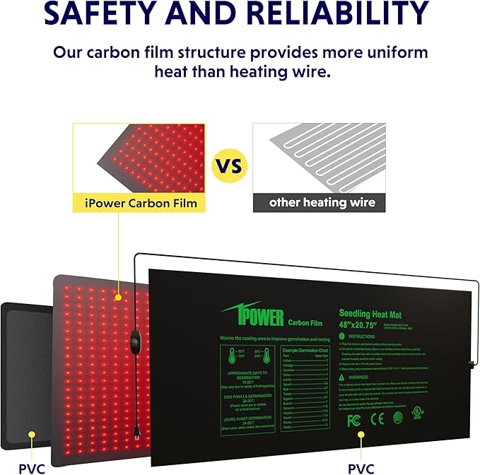 iPower 48" x 20.75" Seeding Heat Mat with Temperature Adjustable Knob and Digital Thermometer, Durable Warm Hydroponic Plant Germination Starting Pad