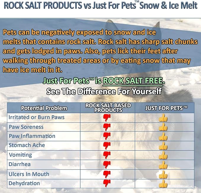 JUST FOR PETS Snow & Ice Melter Safe for Pets & Paws Contains No Toxic Chlorides or Painful to The Paw Rock Salt, Safe for Dogs & Cats. Fast Acting, Works On Contact 36 x 35lbs Buckets Pallet