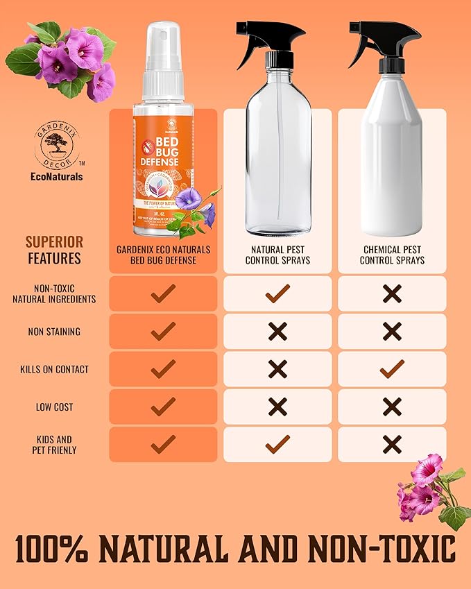 All Natural Bed Bug Spray - Non-Toxic Bed Bug Killer - 2 Bottle Value Bed Bug Spray Travel Size - Fast-Acting Bed Bug Killer | Kills Fleas and Mites