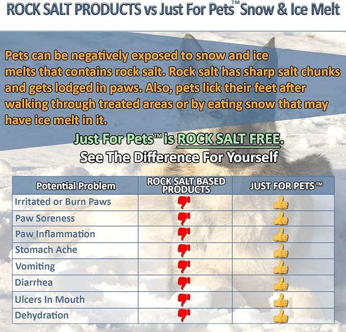 JUST FOR PETS Snow & Ice Melter Safe for Pets & Paws Contains No Toxic Chlorides or Painful to The Paw Rock Salt, Safe for Dogs & Cats. Fast Acting and Works On Contact 9 lb. Shaker Jug