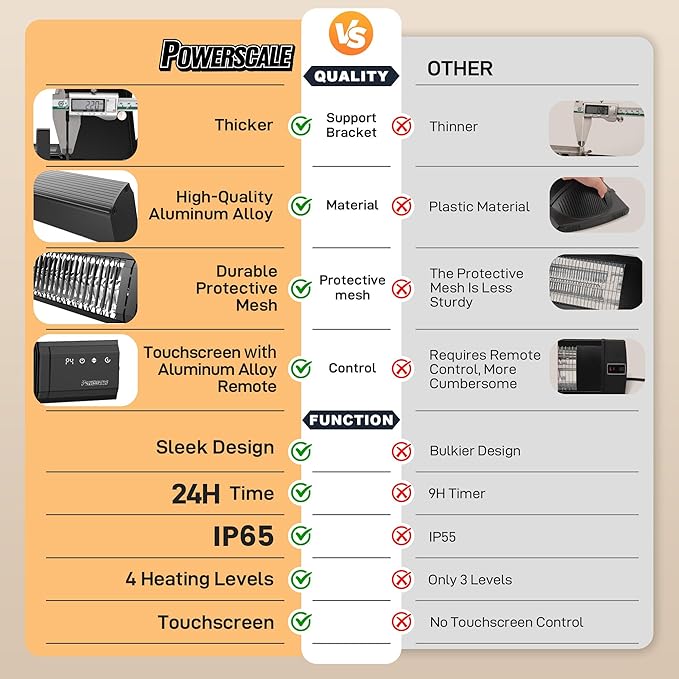 Infrared Heater 1500W with Remote, 2.5s Instant Heat & Memory Function, Electric Patio Heater 4 Heat Levels, IP65 Waterproof - Indoor/Outdoor Space Heater for Garage, Backyard, Black