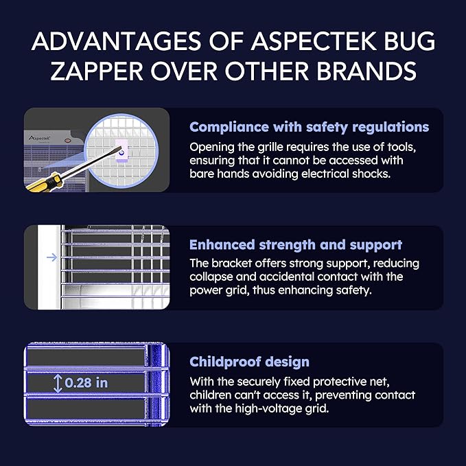 Aspectek 20W Electric Bug Zapper for Indoor Use. Effective Against Mosquitoes and Flies. 2 Extra Replacement Bulbs Included. Lightweight Design, 2800V Powerful Grid, Easy Cleaning, Washable Tray.