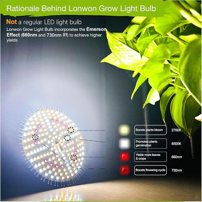 30W LED Grow Light Bulbs Full Spectrum, 3500 Lumen Plant Light Bulb, 320W Equivalent Plant Grow Light Bulb, Grow Bulb E26 Base, Grow Light for Indoor Plants, Pack of 1