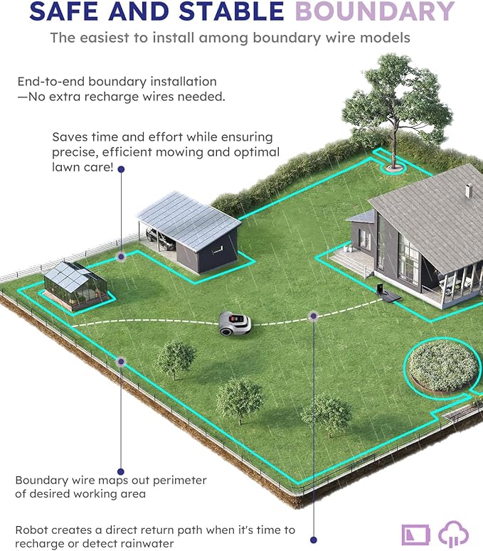 Robot Lawn Mower with Max 180m Stable Boundary Wire - Recommended 550㎡, Max 900㎡, 300% Higher Efficiency of Grid-Shaped Mowing Path, Automatic Robotic Lawn Mower with Auto Mapping & Recharge