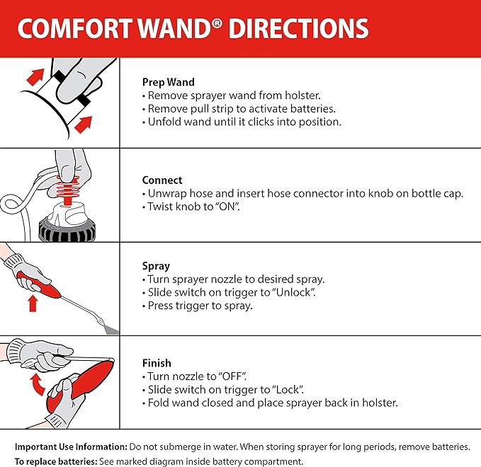 Ortho Home Defense Insect Killer for Indoor and Perimeter2 with Comfort Wand, Controls Ants, Roaches, Spiders and More, 1.1 gal., 2-Pack