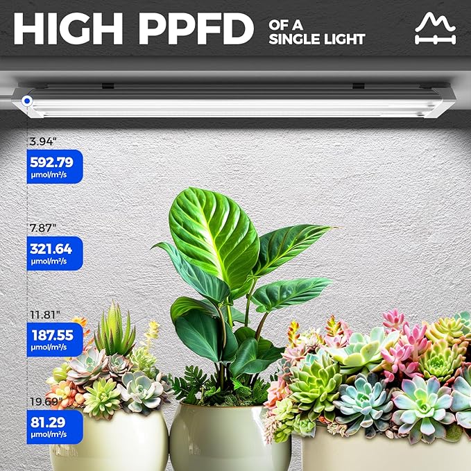 Barrina TX36 2FT Grow Light for Indoor Plants, 36W(200W Equivalent), High PPFD, 5000K Daylight Full Spectrum, Hanging Plant Light for Greenhouse Indoor Growing with On/Off Switch, Linkable, 1 Pack