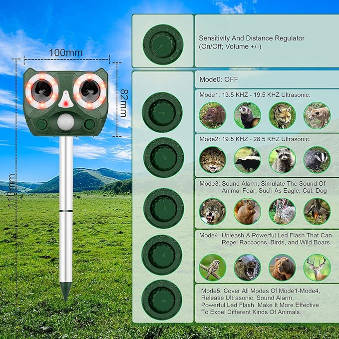 Solar Ultrasonic Animal Repellent, Waterproof Cat Deterrent Outdoor Solar Animal Repeller Motion Detection, Deer Repellent Devices Repel Cat Squirrel Rabbit Bird Dog Raccoon Skunk for Yard Farm Garden