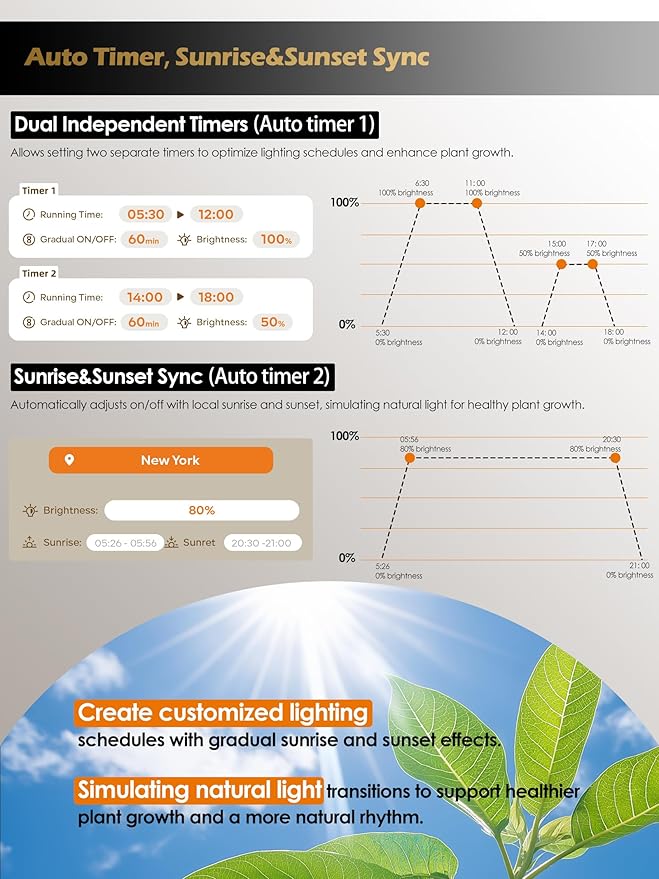 Smart Grow Lights for Indoor Plants,24W Plant Light with Auto-Timer,Full Spectrum LED Grow Light, Adjustable Height & Stepless Dimming,Plant Assistant Suitable for Most Plants (White, 24W)