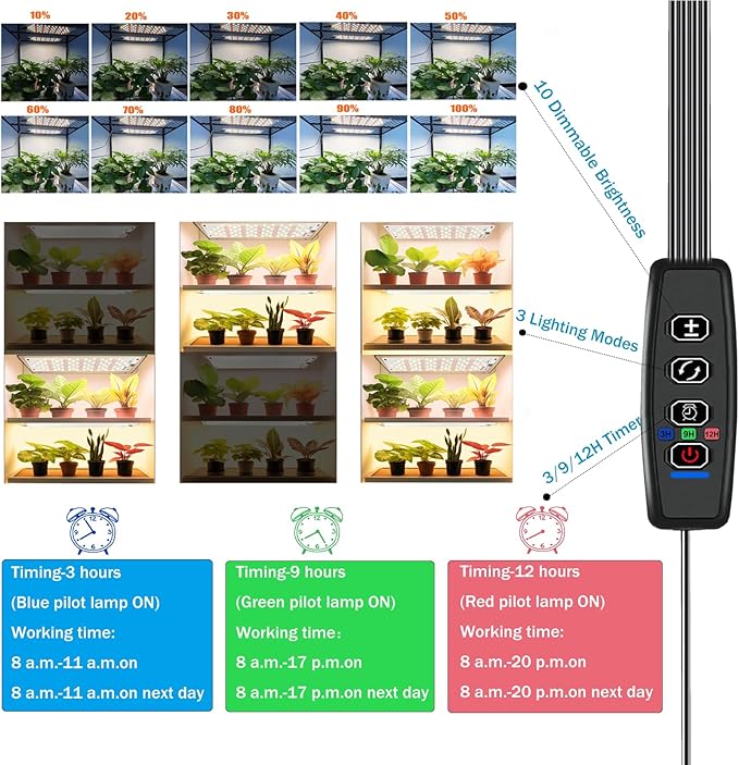 Led Grow Light,Grow Lights for Indoor Plants Full Spectrum, 158LEDs Plant Lights for Indoor Growing with 3/9/12H Timer, 10 Types of Brightness Grow Light for Seed Starting (2pcs)