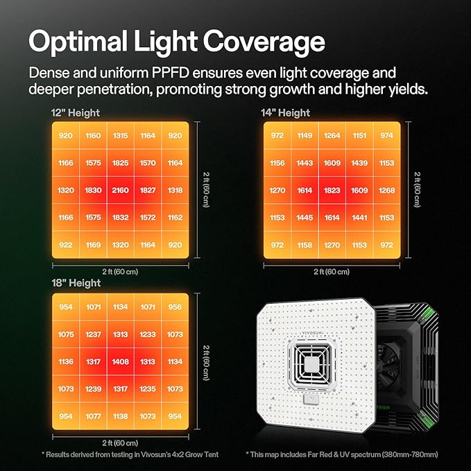 VIVOSUN AeroLight A200, Tunable Spectrum, LED Grow Light 200W w/Integrated Circulation Fan, Compatible with App, Used with Growhub Controller E42A/E25 to Achieve More Functions 2x4/3x3Ft Coverage