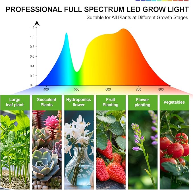 FECiDA 4Pack Grow Lights for Seed Starting, 2025 40W Flat Grow Light Panels for Shelves, Under Cabinet/Counter, Greenhouse, Indoor Plants, 4,8,12 Hr Timer, Free Linking