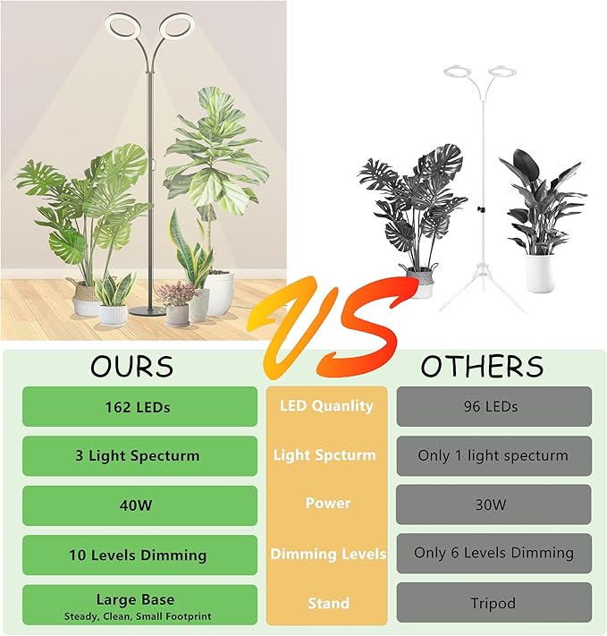 Grow Light for Indoor Plants, 2 Head Full Spectrum LED Tall Plant Lights with Timer, 3 Color Modes Standing Floor Growing Lamp, 70" Height Adjustable, 10 Dimmable Levels for Large Plants