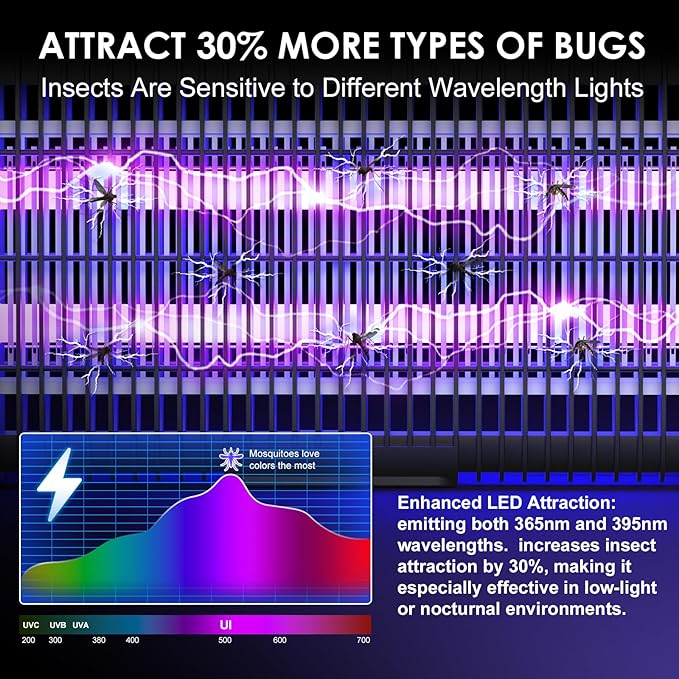 LED Bug Zapper Indoor,Electric Indoor Fly Zapper- 10 Years Lifespan Lamp-Fly,Mosquito Killer and Repellent - Lightweight, Powerful 3000V Grid, Includes Hooks String Brush and Manual (Black)
