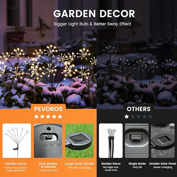 Solar Christmas Lights Outdoor, Solar Garden Decor, Outdoor Christmas Decorations, Gardening Supplies, Solar Powered Lights Waterproof for Yard Patio, Fairy Decor Firwork(2 Pack)
