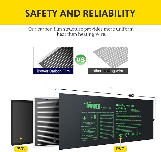 iPower 48"x20.75" Seedling Heat Mat with Built-in Temperature Controller, MET Certified Waterproof Plant Heating Pad, for Germination, Breeding, Brewing