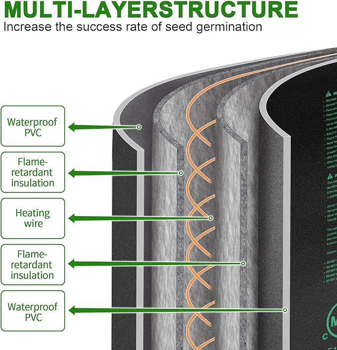 Bestio Seedling Heat Mat 4 Pack,Waterproof heating mat 10" x 20.75",MET Certified Heat Mats for Seed Starting,Germination Heat Mat for Hydroponic and Greenhouse