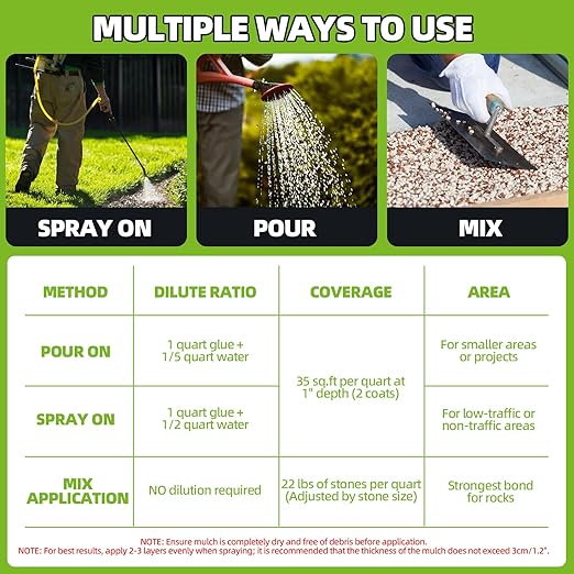 Mulch Glue 2 Gallon, Ultra-Stick Rock Glue for Landscaping, Gravel Binder Non-Toxic Rubber Mulch Lock Adhesive, Heavy Rain & Windproof for Gardens, Pea Gravel Stabilizer, Lasts up to 2 Year